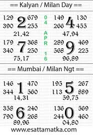 Satta Matka Daily Kalyan Matka Chart 04 April 2016