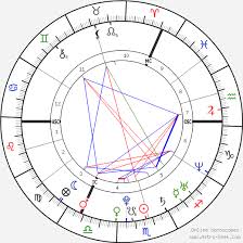 Jack Osbourne Birth Chart Horoscope Date Of Birth Astro