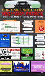 Texas Traffic Ticket Laws And Fines