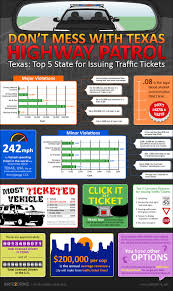 texas traffic ticket laws and fines