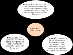 Berikut ini unsur unsur keteraturan sosial dan contohnya pertentangan atau konflik sosial adalah proses sosial antarperorangan atau kelompok masyarakat tertentu, akibat adanya perbedaan paham dan kepentingan yang sangat mendasar, sehingga menimbulkan adanya semacam gap atau jurang. Https Pdfcoffee Com Download Kerja Kursus Hubungan Etnik Pdf Free Html