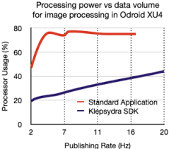 Also does anybody where to get one of the old uwp arm32 versions of kodi? Ai On The Edge Klepsydra Technologies High Performance With Low Power