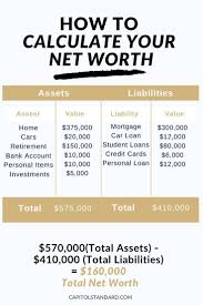Can Tracking Your Net Worth Make You Rich Why Yes Yes It Can Net Worth Getting Things Done Worth