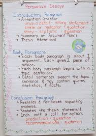 Persuasive Writing Persuasive Writing Anchor Chart Persuasive Writing Anchor Persuasive Writing
