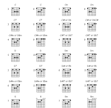 Bar Chords Chart Guitar Bar Chords Guitar Chord Charts