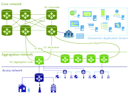 Experience, quality and excellence is our record for over 25 years. Model Isp And Terastream Network Architecture Download Scientific Diagram