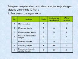 Maksimisasi dapat berupa memaksimalkan keuntungan atau hasil.contoh: Teori Jaringan Kerja Network Theory Ppt Download