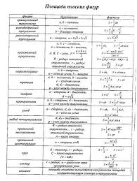 все формулы по физике 7 9 класс для огэ Matematika Shpory Na Sotku Dlya Ent Formuly Matematika 4klass Matematika Matematicheskie Fakty