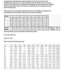 Solved 1 What Are The Upper And Lower Control Limits For