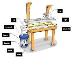 Hydrobot Nutrient Film Technique Protofusion