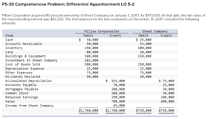 Solved Additional Information On January 1 20x7 Sheet R Chegg Com