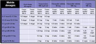 15 Veracious Infant Medicine Chart