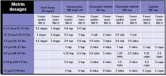 15 veracious infant medicine chart