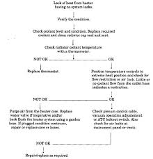 cooling system trouble diagnosis automobile