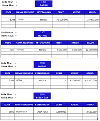 4 template ms excel yang bisa di pakai pengusaha umkm untuk mengelola pembukuan solusiukm. Materi Akuntansi Perusahaan Siklus Akuntansi Lengkap