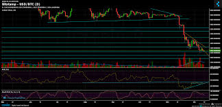 bitcoin price analysis dec 12 range is tightening a major