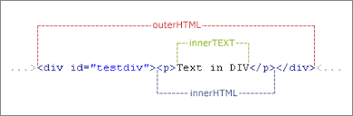 The innerhtml property sets or returns the html content (inner html) of an element. C Crawler Use And Difference Of Innerhtml And Innertext Programmer Sought