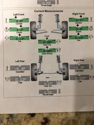The 2017 toyota sienna has many new specs and features to make it a fun family car that fits more and keeps you connected. Alignment Specs Toyota Tundra Forum