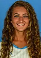 2017 Women's Soccer Roster