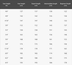 Body height is used to determine your carving ski length. What Ski Equipment Do I Need