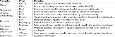 List Of Variables Their Proxies And Definitions Download Table