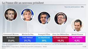 La campagne de mme le pen est toutefois apparue. Emmanuel Macron Vs Marine Le Pen Au Second Tour International Dw 24 04 2017