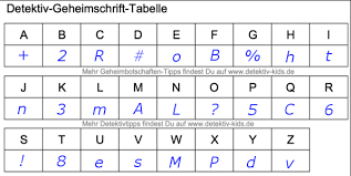 Tausendertabelle zum ausdrucken / tausendertafel zum. Gallery Gossip Tausendertabelle Zum Ausdrucken Zahlen Runden Und Uberschlagen Online Lernen Eine Vorschau Der Excel Vorlage Zur Erfassung Von Blutdruck Und Blutzuckerwerten