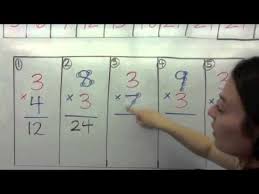 The eight is touched and counted from left to right: Touch Math 3 S Mult Division Youtube