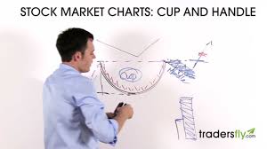 trading the cup and handle stock chart pattern