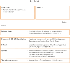 Maybe you would like to learn more about one of these? Den Arztbrief Neu Denken Auch Fur Patienten