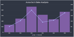 Creating Beautiful Charts Using Jquery