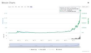 Курс биткоина взлетел и обвалился на фоне отчета facebook. Kurs Bitkoina K Dollaru Grafik Za Vse Vremya Kurs Bitkoina Grafik Btcusd Tradingview Conspi Ru Konspirologiya Teoriya Zagovora