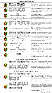 как собрать 2 слой кубика рубика 3 на 3 Kak Sobrat Kubik Rubika Cfop Fridrich Biginner Kubik Rubika Kubiki Veselye Fakty