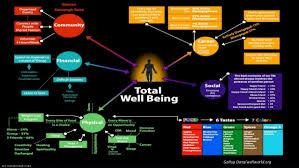 Total Well Being