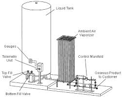 typical bulk liquid storage systems