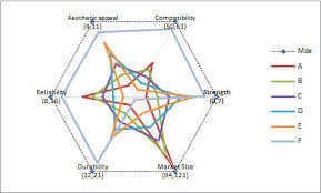 Tm Custom Radar Chart Spider Chart