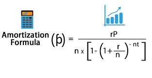 Amortization Formula Calculator With Excel Template