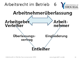 Gegebenenfalls sind anpassungen und ergänzungen. Arbeitsrecht Im Betrieb 6 Gewerkschaften Tarifvertrge G Arbeitnehmerberlassun