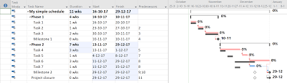 about the tracking gantt view the project corner