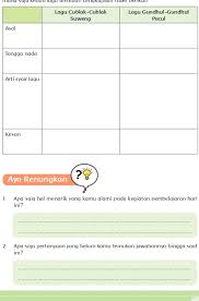 We did not find results for: Buku Siswa Kelas V Semester Ii Revisi Tahun 2017 Tema 6