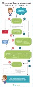 Pin On A Healthy Pregnancy