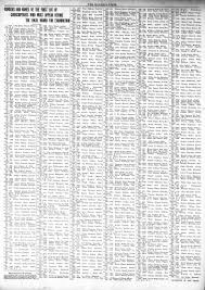 Historical Newspapers of South Carolina