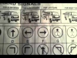 Neutral steer (used for track vehicles). Indian Traffic Signals List Of Hand Road Signs For Driving In India Youtube