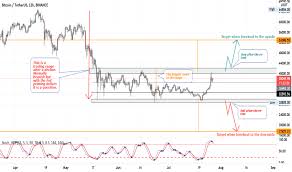 Check the bitcoin technical analysis and forecasts. Klbndkhwxxnl2m