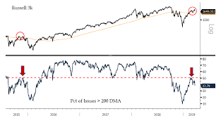 2019 Stock Market Winners List Features Fang And Utilities