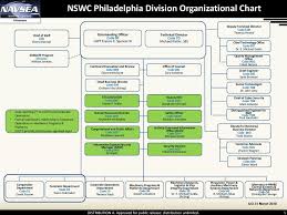 Icommand Overview Online Presentation