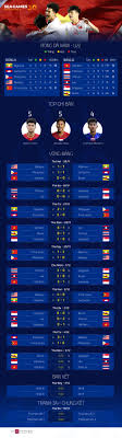 Lịch thi đấu bóng đá hôm nay 9/8/2021: Infographic Lá»‹ch Ä'áº¥u Bong Ä'a Nam Sea Games Ngay Phan Quyáº¿t á»Ÿ Báº£ng B Vnexpresslá»‹ch Ä'áº¥u Bong Ä'a Nam Sea Games Ngay Phan Quyáº¿t á»Ÿ Báº£ng B Vnexpress