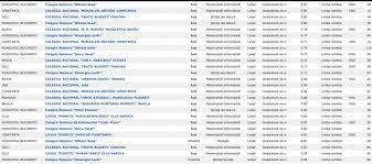 We did not find results for: Top Licee 2018 Edu Ro Repartizare Licee 2018 Admitere Dcnews