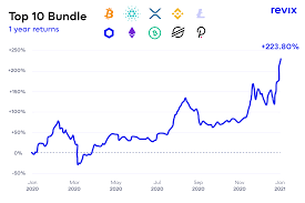 250+ coins, margin trading, derivatives, crypto loans and more. With Bitcoin At R500k Have You Already Missed Out Ventureburn
