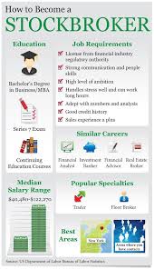 How To Become A Stockbroker Infographics Jobs Forextradingbasics Stock Broker Trade Finance Education Jobs
